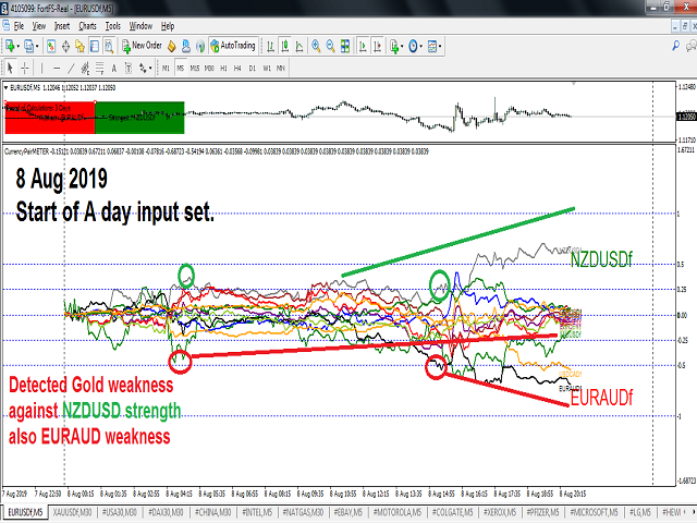 图片[6]-Mql5官网 Symbols Strength Meter Graph 外汇EA-EA侦探社 - 全球领先的MQL5官网外汇EA机器人MT4自动化交易EA资源免费分享网站