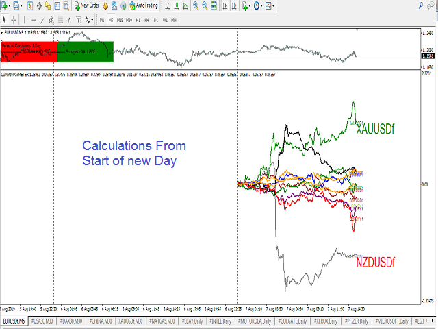 图片[8]-Mql5官网 Symbols Strength Meter Graph 外汇EA-EA侦探社 - 全球领先的MQL5官网外汇EA机器人MT4自动化交易EA资源免费分享网站