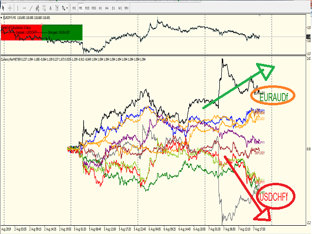 图片[9]-Mql5官网 Symbols Strength Meter Graph 外汇EA-EA侦探社 - 全球领先的MQL5官网外汇EA机器人MT4自动化交易EA资源免费分享网站