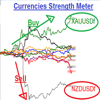 Mql5官网 Symbols Strength Meter Graph 外汇EA-EA侦探社 - 全球领先的MQL5官网外汇EA机器人MT4自动化交易EA资源免费分享网站