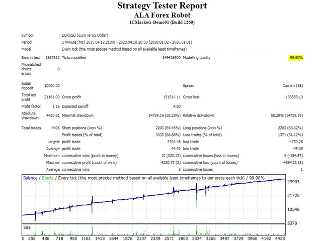 图片[1]-Mql5官网 ALA Forex Robot 外汇EA-EA侦探社 - 全球领先的MQL5官网外汇EA机器人MT4自动化交易EA资源免费分享网站