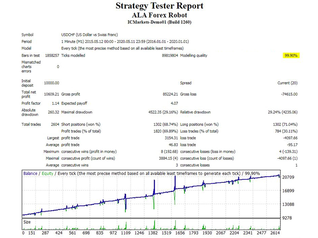 图片[2]-Mql5官网 ALA Forex Robot 外汇EA-EA侦探社 - 全球领先的MQL5官网外汇EA机器人MT4自动化交易EA资源免费分享网站