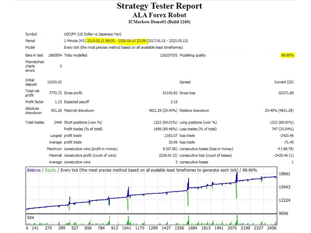 图片[3]-Mql5官网 ALA Forex Robot 外汇EA-EA侦探社 - 全球领先的MQL5官网外汇EA机器人MT4自动化交易EA资源免费分享网站