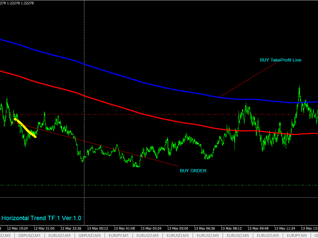 图片[1]-Mql5官网 Haskayafx Super Horizontal Trend 外汇EA-EA侦探社 - 全球领先的MQL5官网外汇EA机器人MT4自动化交易EA资源免费分享网站