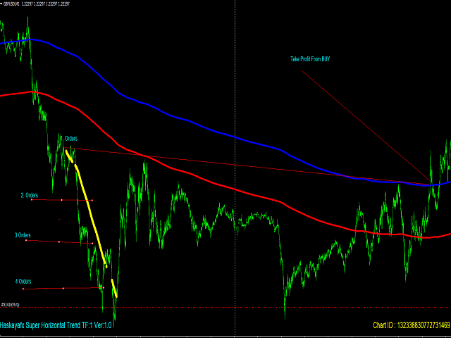 图片[2]-Mql5官网 Haskayafx Super Horizontal Trend 外汇EA-EA侦探社 - 全球领先的MQL5官网外汇EA机器人MT4自动化交易EA资源免费分享网站