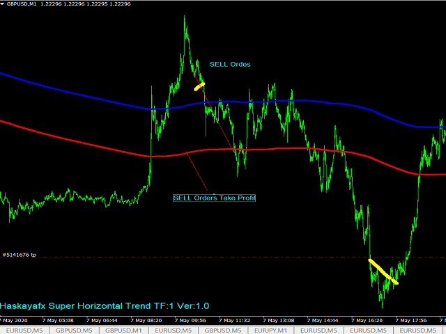 图片[3]-Mql5官网 Haskayafx Super Horizontal Trend 外汇EA-EA侦探社 - 全球领先的MQL5官网外汇EA机器人MT4自动化交易EA资源免费分享网站