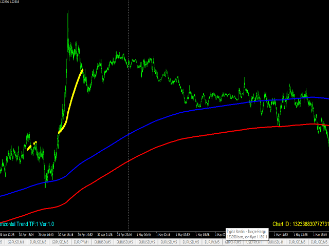 图片[4]-Mql5官网 Haskayafx Super Horizontal Trend 外汇EA-EA侦探社 - 全球领先的MQL5官网外汇EA机器人MT4自动化交易EA资源免费分享网站