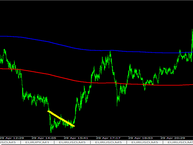 图片[5]-Mql5官网 Haskayafx Super Horizontal Trend 外汇EA-EA侦探社 - 全球领先的MQL5官网外汇EA机器人MT4自动化交易EA资源免费分享网站