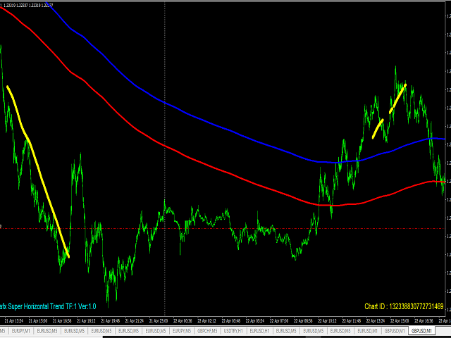 图片[8]-Mql5官网 Haskayafx Super Horizontal Trend 外汇EA-EA侦探社 - 全球领先的MQL5官网外汇EA机器人MT4自动化交易EA资源免费分享网站