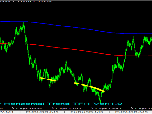 图片[9]-Mql5官网 Haskayafx Super Horizontal Trend 外汇EA-EA侦探社 - 全球领先的MQL5官网外汇EA机器人MT4自动化交易EA资源免费分享网站