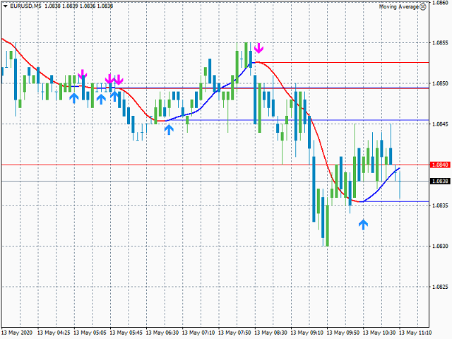 图片[2]-Mql5官网 Trend Change 外汇EA-EA侦探社 - 全球领先的MQL5官网外汇EA机器人MT4自动化交易EA资源免费分享网站