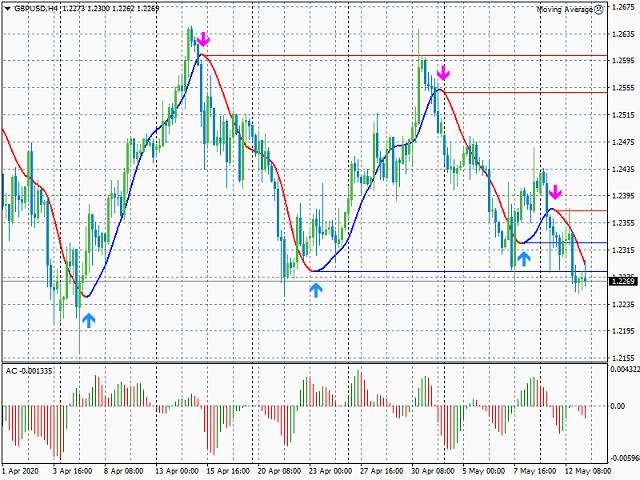 图片[3]-Mql5官网 Trend Change 外汇EA-EA侦探社 - 全球领先的MQL5官网外汇EA机器人MT4自动化交易EA资源免费分享网站