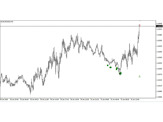 图片[2]-Mql5官网 Liquidity Buy Sell Signal 外汇EA-EA侦探社 - 全球领先的MQL5官网外汇EA机器人MT4自动化交易EA资源免费分享网站