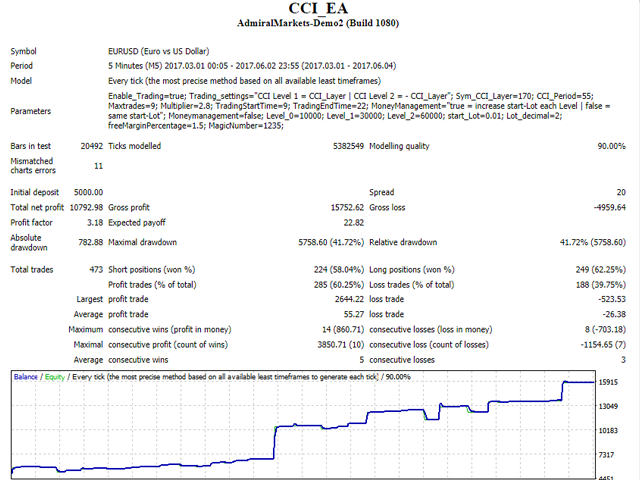 图片[3]-Mql5官网 Clown Trader Pro 外汇EA-EA侦探社 - 全球领先的MQL5官网外汇EA机器人MT4自动化交易EA资源免费分享网站