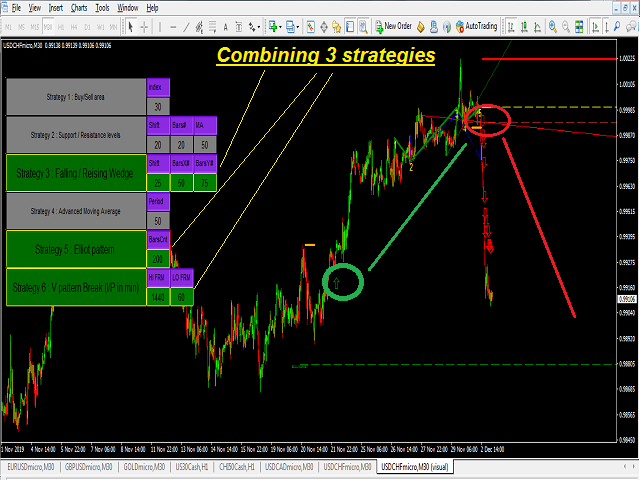图片[1]-Mql5官网 Multi Strategist Select Signal 外汇EA-EA侦探社 - 全球领先的MQL5官网外汇EA机器人MT4自动化交易EA资源免费分享网站