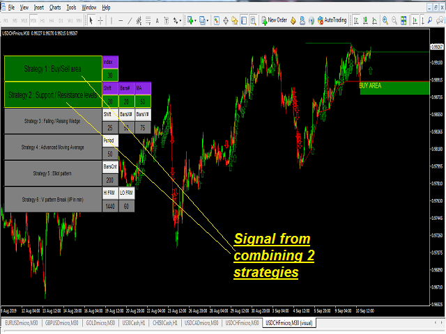 图片[2]-Mql5官网 Multi Strategist Select Signal 外汇EA-EA侦探社 - 全球领先的MQL5官网外汇EA机器人MT4自动化交易EA资源免费分享网站