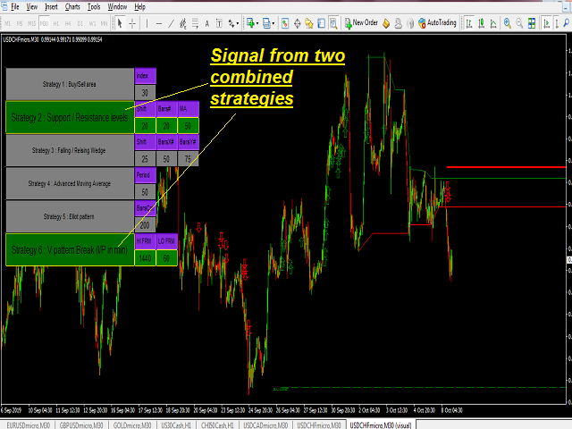 图片[3]-Mql5官网 Multi Strategist Select Signal 外汇EA-EA侦探社 - 全球领先的MQL5官网外汇EA机器人MT4自动化交易EA资源免费分享网站