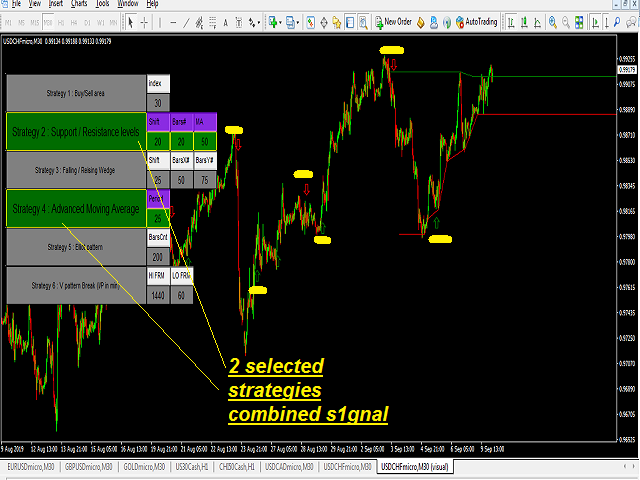 图片[4]-Mql5官网 Multi Strategist Select Signal 外汇EA-EA侦探社 - 全球领先的MQL5官网外汇EA机器人MT4自动化交易EA资源免费分享网站