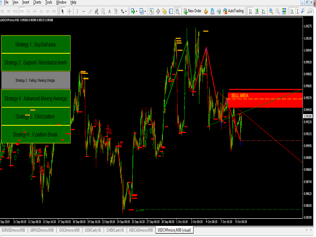 图片[5]-Mql5官网 Multi Strategist Select Signal 外汇EA-EA侦探社 - 全球领先的MQL5官网外汇EA机器人MT4自动化交易EA资源免费分享网站