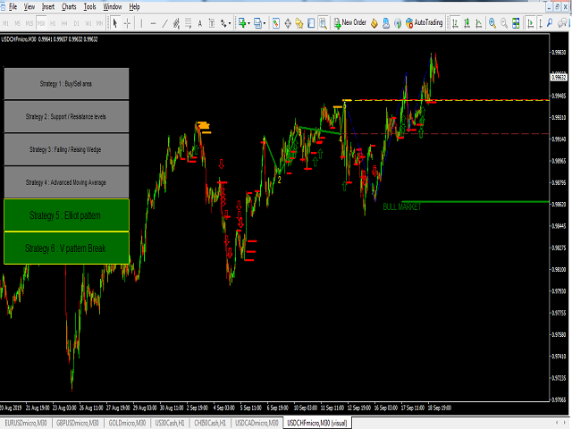 图片[6]-Mql5官网 Multi Strategist Select Signal 外汇EA-EA侦探社 - 全球领先的MQL5官网外汇EA机器人MT4自动化交易EA资源免费分享网站