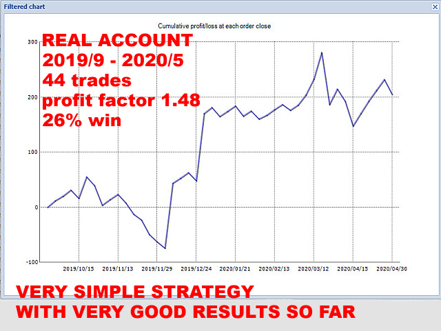 图片[2]-Mql5官网 EuroDollar Ichimoku M15 外汇EA-EA侦探社 - 全球领先的MQL5官网外汇EA机器人MT4自动化交易EA资源免费分享网站