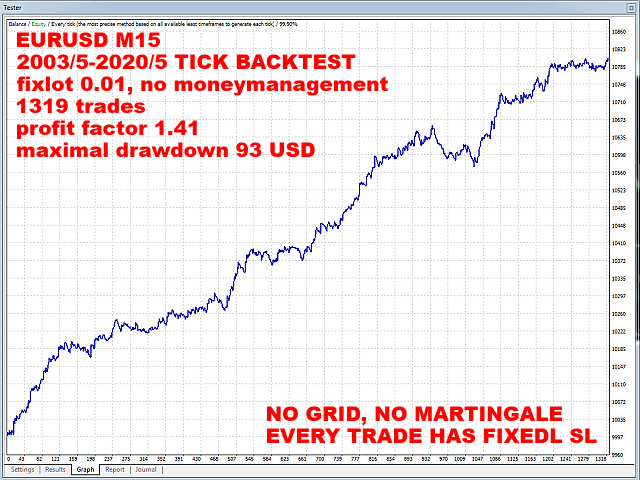 图片[3]-Mql5官网 EuroDollar Ichimoku M15 外汇EA-EA侦探社 - 全球领先的MQL5官网外汇EA机器人MT4自动化交易EA资源免费分享网站