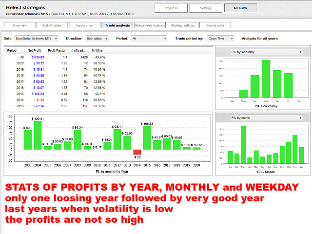 图片[4]-Mql5官网 EuroDollar Ichimoku M15 外汇EA-EA侦探社 - 全球领先的MQL5官网外汇EA机器人MT4自动化交易EA资源免费分享网站