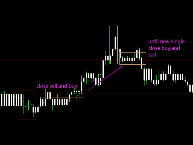 图片[1]-Mql5官网 Bricklaying trading for MT4 外汇EA-EA侦探社 - 全球领先的MQL5官网外汇EA机器人MT4自动化交易EA资源免费分享网站