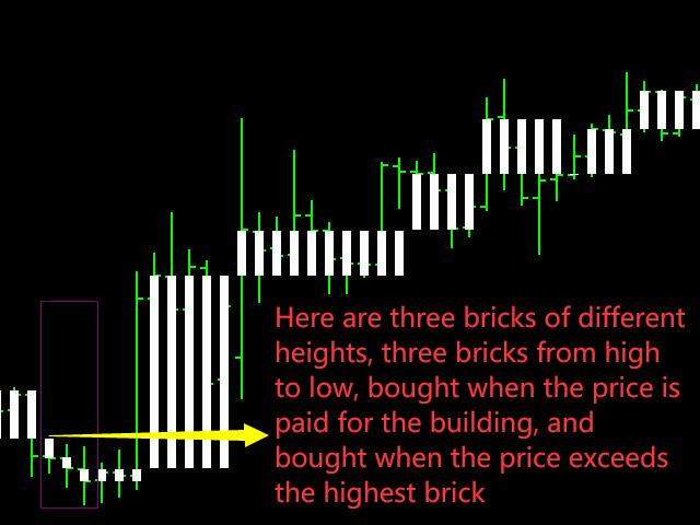 图片[4]-Mql5官网 Bricklaying trading for MT4 外汇EA-EA侦探社 - 全球领先的MQL5官网外汇EA机器人MT4自动化交易EA资源免费分享网站