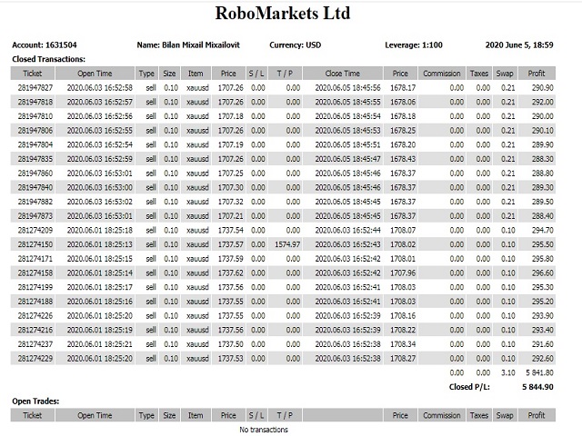 图片[5]-Mql5官网 Scalping instant 外汇EA-EA侦探社 - 全球领先的MQL5官网外汇EA机器人MT4自动化交易EA资源免费分享网站