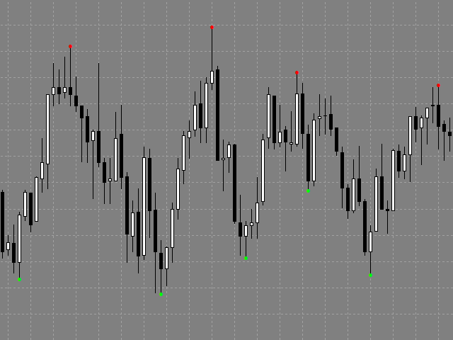 图片[1]-Mql5官网 Peaks and Troughs 外汇EA-EA侦探社 - 全球领先的MQL5官网外汇EA机器人MT4自动化交易EA资源免费分享网站