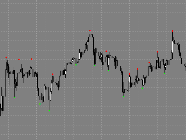 图片[2]-Mql5官网 Peaks and Troughs 外汇EA-EA侦探社 - 全球领先的MQL5官网外汇EA机器人MT4自动化交易EA资源免费分享网站