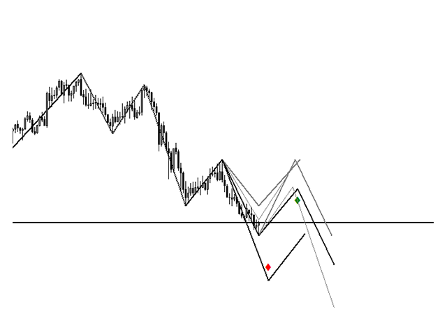 图片[1]-Mql5官网 Triple Zig Zag Forecast Projection 外汇EA-EA侦探社 - 全球领先的MQL5官网外汇EA机器人MT4自动化交易EA资源免费分享网站