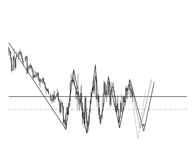 图片[2]-Mql5官网 Triple Zig Zag Forecast Projection 外汇EA-EA侦探社 - 全球领先的MQL5官网外汇EA机器人MT4自动化交易EA资源免费分享网站