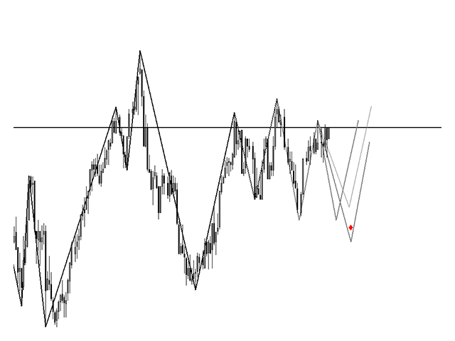 图片[3]-Mql5官网 Triple Zig Zag Forecast Projection 外汇EA-EA侦探社 - 全球领先的MQL5官网外汇EA机器人MT4自动化交易EA资源免费分享网站