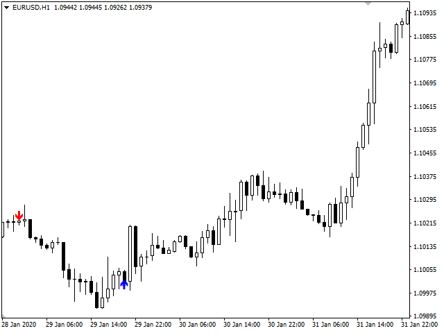 图片[1]-Mql5官网 Trend Transition 外汇EA-EA侦探社 - 全球领先的MQL5官网外汇EA机器人MT4自动化交易EA资源免费分享网站