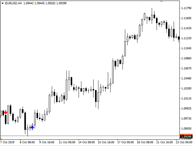 图片[3]-Mql5官网 Trend Transition 外汇EA-EA侦探社 - 全球领先的MQL5官网外汇EA机器人MT4自动化交易EA资源免费分享网站