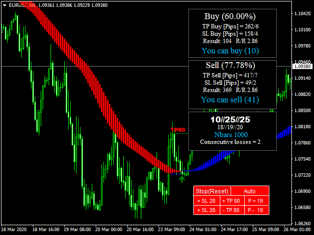 图片[1]-Mql5官网 MA Histogram Commercial 外汇EA-EA侦探社 - 全球领先的MQL5官网外汇EA机器人MT4自动化交易EA资源免费分享网站