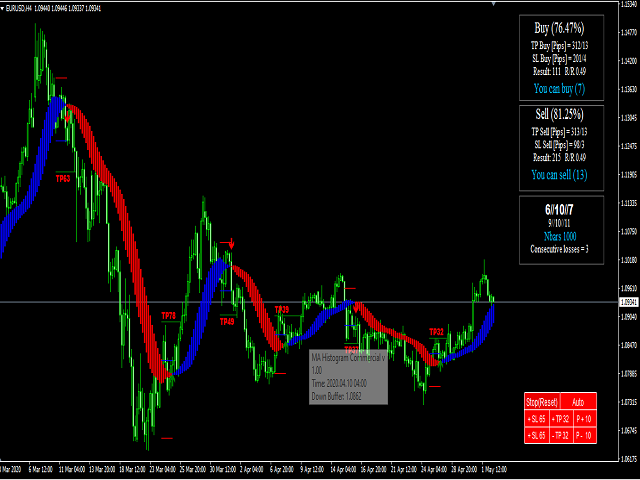 图片[5]-Mql5官网 MA Histogram Commercial 外汇EA-EA侦探社 - 全球领先的MQL5官网外汇EA机器人MT4自动化交易EA资源免费分享网站
