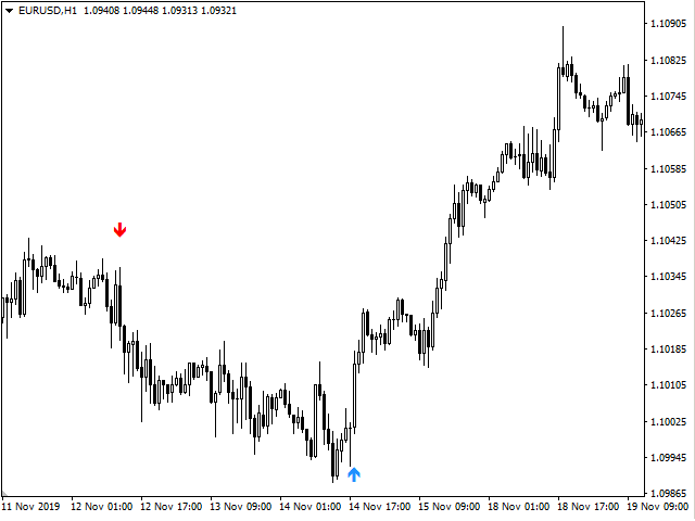 图片[1]-Mql5官网 Trends Signal 外汇EA-EA侦探社 - 全球领先的MQL5官网外汇EA机器人MT4自动化交易EA资源免费分享网站