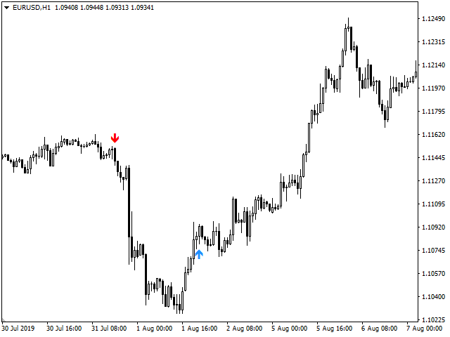图片[2]-Mql5官网 Trends Signal 外汇EA-EA侦探社 - 全球领先的MQL5官网外汇EA机器人MT4自动化交易EA资源免费分享网站