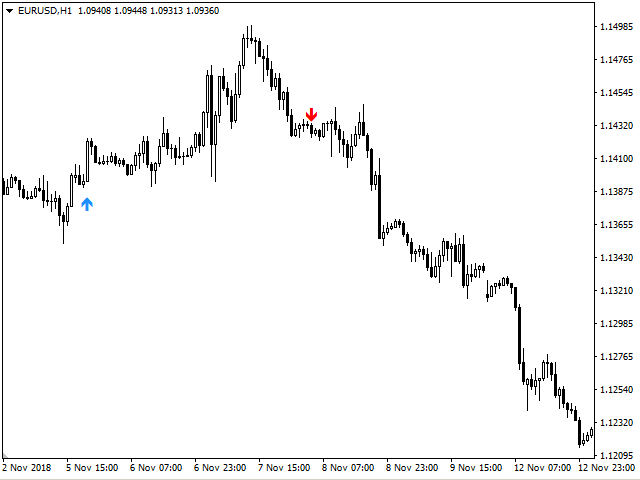 图片[3]-Mql5官网 Trends Signal 外汇EA-EA侦探社 - 全球领先的MQL5官网外汇EA机器人MT4自动化交易EA资源免费分享网站