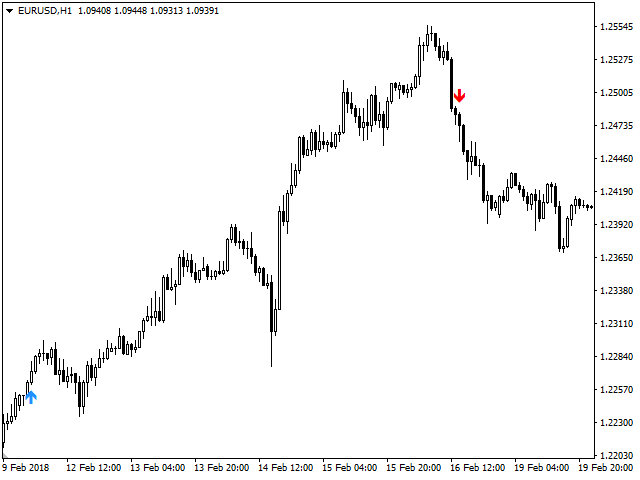 图片[4]-Mql5官网 Trends Signal 外汇EA-EA侦探社 - 全球领先的MQL5官网外汇EA机器人MT4自动化交易EA资源免费分享网站