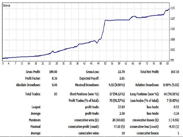 图片[1]-Mql5官网 Euro Matrix Pro 外汇EA-EA侦探社 - 全球领先的MQL5官网外汇EA机器人MT4自动化交易EA资源免费分享网站