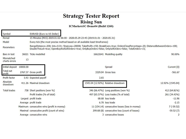 图片[2]-Mql5官网 Rising Sun 外汇EA-EA侦探社 - 全球领先的MQL5官网外汇EA机器人MT4自动化交易EA资源免费分享网站