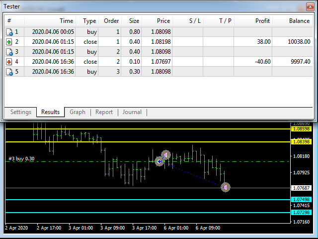 图片[5]-Mql5官网 Take Profit and Stop Loss Lines Automatically 外汇EA-EA侦探社 - 全球领先的MQL5官网外汇EA机器人MT4自动化交易EA资源免费分享网站
