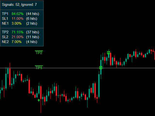 图片[1]-Mql5官网 Abiroid ProfitPercent Arrows Stoch Ichimoku 外汇EA-EA侦探社 - 全球领先的MQL5官网外汇EA机器人MT4自动化交易EA资源免费分享网站