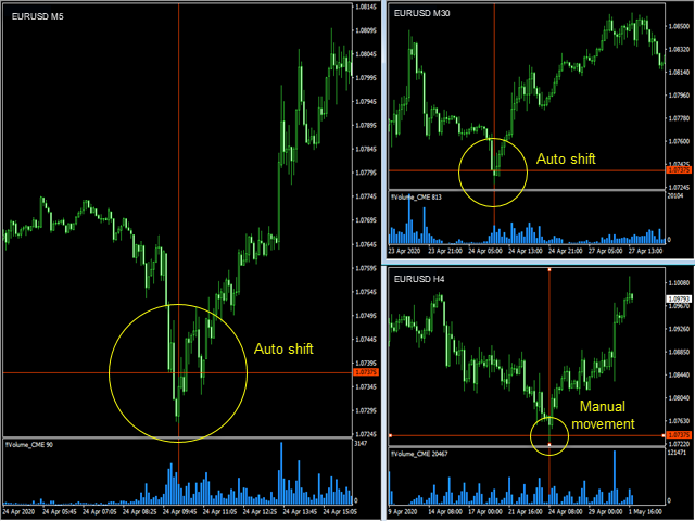 图片[1]-Mql5官网 Chart Slice MT4 外汇EA-EA侦探社 - 全球领先的MQL5官网外汇EA机器人MT4自动化交易EA资源免费分享网站
