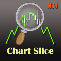 Mql5官网 Chart Slice MT4 外汇EA-EA侦探社 - 全球领先的MQL5官网外汇EA机器人MT4自动化交易EA资源免费分享网站
