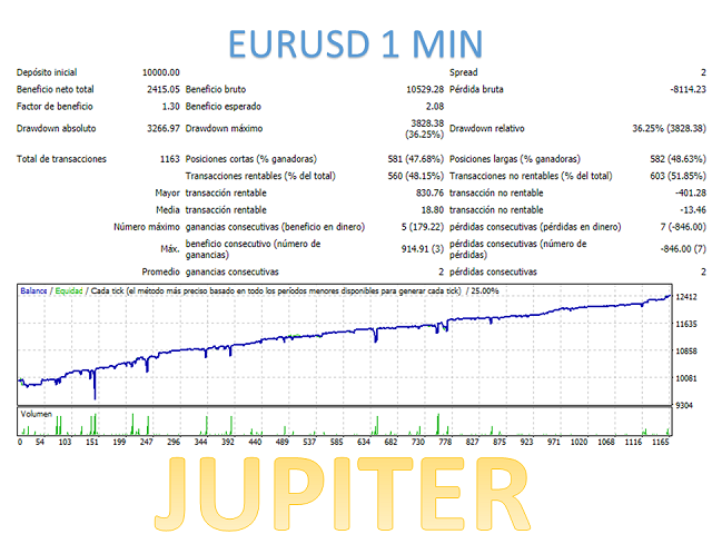 图片[2]-Mql5官网 Jupiter Mt4 外汇EA-EA侦探社 - 全球领先的MQL5官网外汇EA机器人MT4自动化交易EA资源免费分享网站